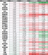 <strong>每日解盘:三大指数缩量调整AI医疗概念</strong> <strong>每日解盘:三大指数缩量调整AI医疗概念</strong>
