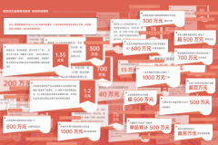 <b>表里贸齐头并进！SIAL西雅国际食物展赋能企业破</b>